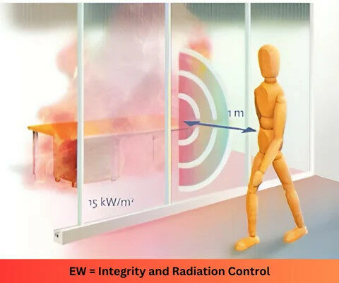 integrity-and-radiation-control